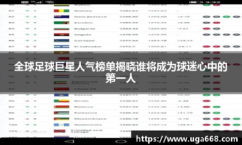 全球足球巨星人气榜单揭晓谁将成为球迷心中的第一人